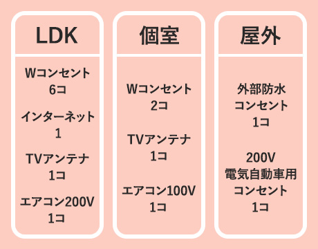 パッシブ・プラス